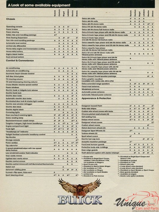 1981 Buick Brochure 2 Page 11